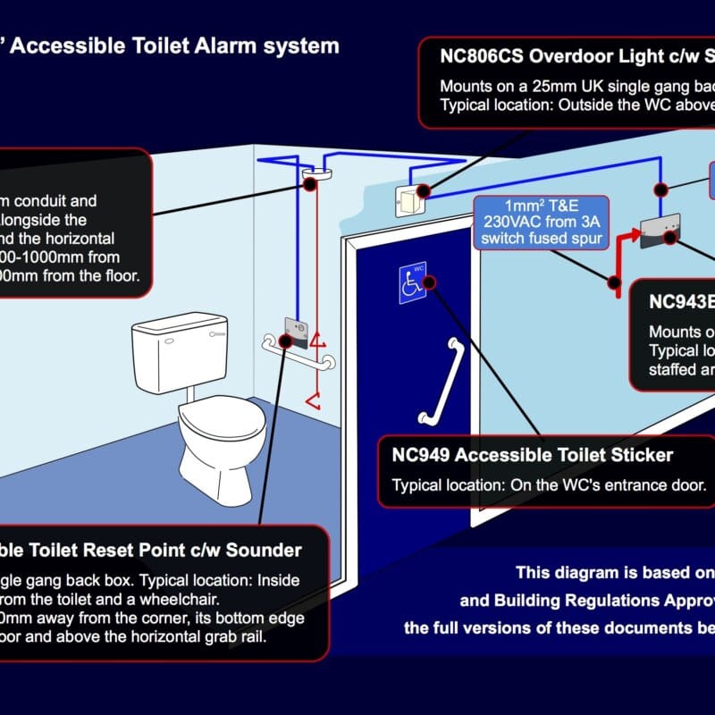 NC951 Accessible Disabled Persons Toilet Alarm Kit Albion Detection